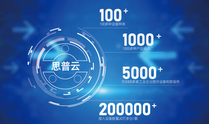 工业互联网平台