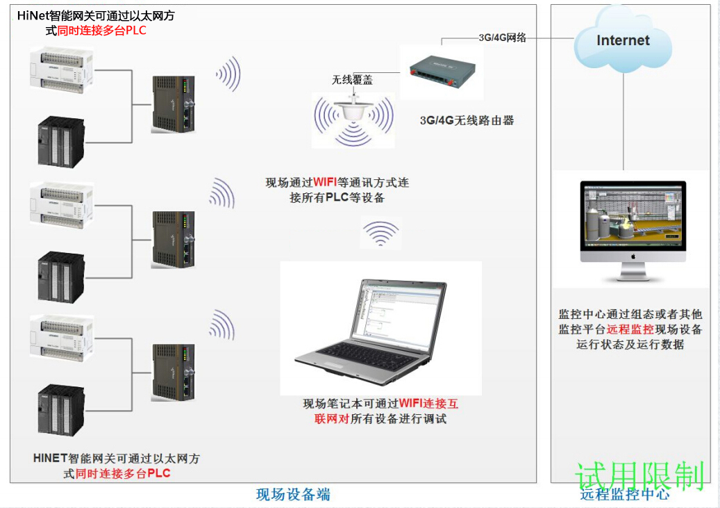 智能网关以太网连接plc