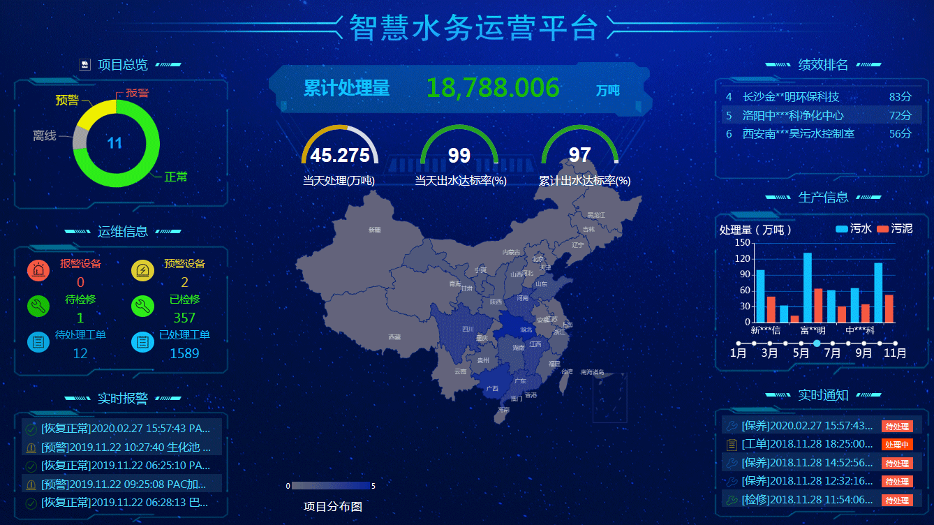 智慧水务运营平台