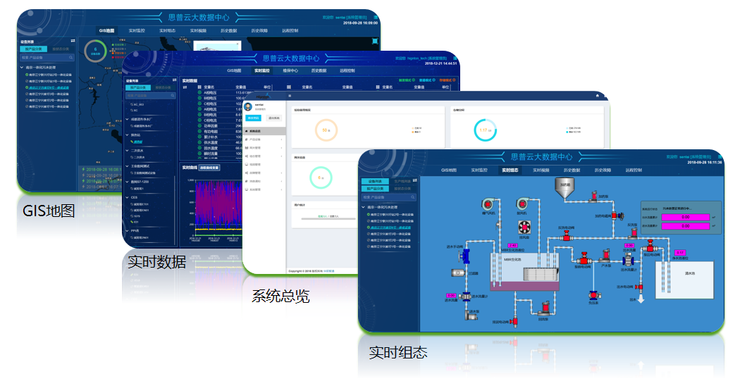 智慧水务解决方案